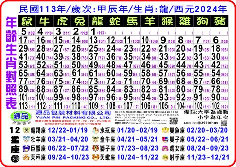 1994 年屬什麼|12生肖對照表最完整版本！告訴你生肖紀年：出生年份。